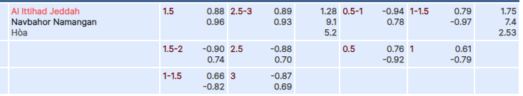 Tỷ lệ kèo Al Ittihad vs Navbahor