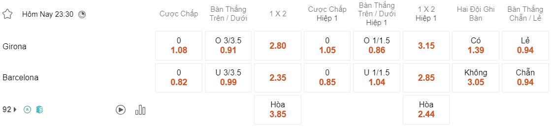 Tỷ lệ kèo Girona vs Barcelona